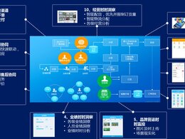微信公眾號有什么作用,是否需要認證